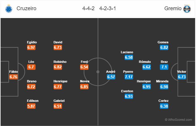 Nhận định bóng đá Cruzeiro vs Gremio, 21h00 ngày 08/9: VĐQG Brazil