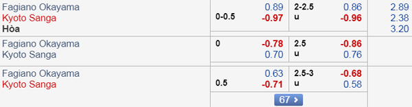 Nhận định Okayama vs Kyoto Sanga, 17h00 ngày 08/9