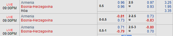 Nhận định bóng đá Armenia vs Bosnia, 20h00 ngày 08/09: Vòng loại Euro 2020