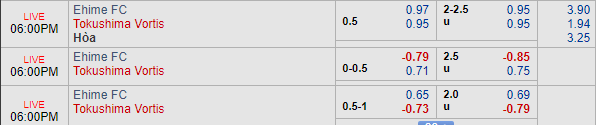 Nhận định bóng đá Ehime vs Tokushima Vortis, 17h00 ngày 08/09: Hạng 2 Nhật Bản