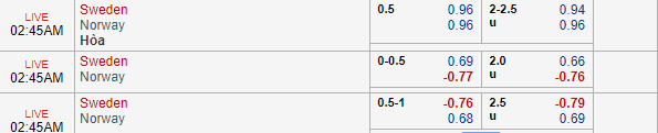 Nhận định bóng đá Thụy Điển vs Na Uy, 01h45 ngày 09/09: Vòng loại Euro 2020