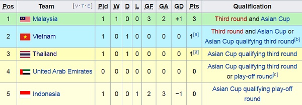 Nhận định Malaysia vs UAE, 19h45 ngày 10/9