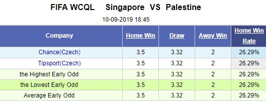 Nhận định bóng đá Singapore vs Palestine, 18h45 ngày 10/9: Vòng loại World Cup