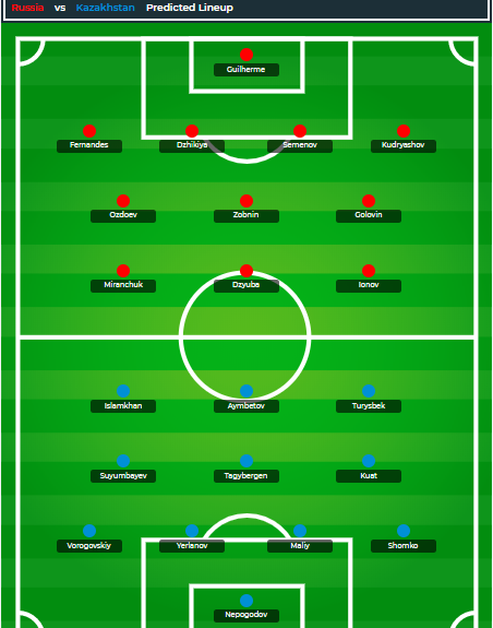 Nhận định bóng đá Nga vs Kazakhstan, 01h45 ngày 10/09: Vòng loại Euro 2020