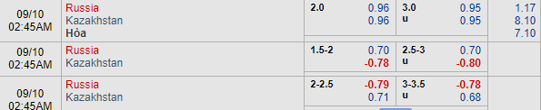 Nhận định bóng đá Nga vs Kazakhstan, 01h45 ngày 10/09: Vòng loại Euro 2020