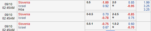 Nhận định bóng đá Slovenia vs Israel, 01h45 ngày 10/09: Vòng loại Euro 2020