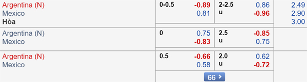 Nhận định Argentina vs Mexico, 08h30 ngày 11/9