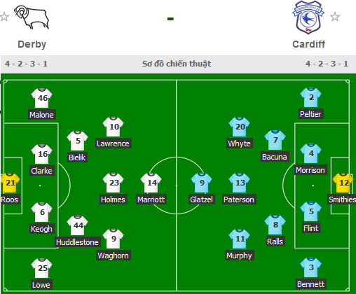 Derby-County-Cardiff