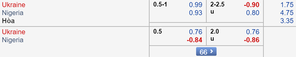 Nhận định Ukraine vs Nigeria, 01h30 ngày 11/9