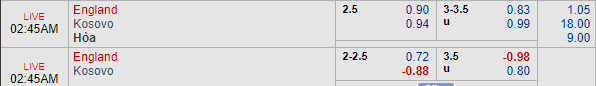 Nhận định bóng đá Anh vs Kosovo, 01h45 ngày 11/09: Vòng loại Euro 2020