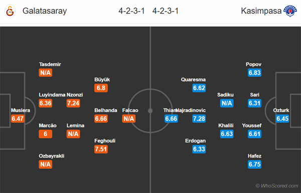 Nhận định Galatasaray vs Kasimpasa, 00h30 ngày 14/9