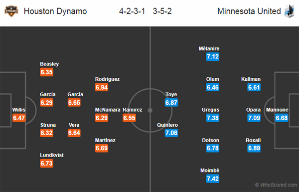 Nhận định Houston Dynamo vs Minnesota United, 07h30 ngày 12/9