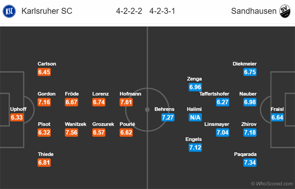 Nhận định Karlsruher vs Sandhausen, 23h30 ngày 13/9