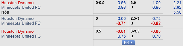Nhận định Houston Dynamo vs Minnesota United, 07h30 ngày 12/9