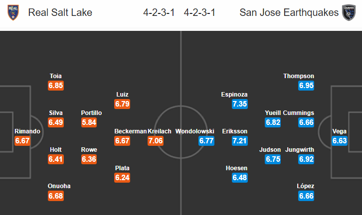 Nhận định bóng đá Real Salt Lake vs San Jose, 08h30 ngày 12/9: Nhà nghề Mỹ