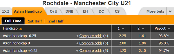 Nhận định Rochdale vs U21 Man City, 01h45 ngày 12/9