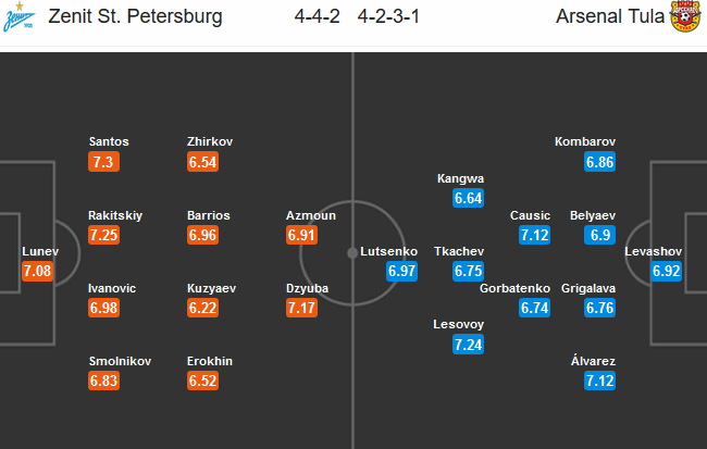 Zenit-vs-Arsenal-Tula