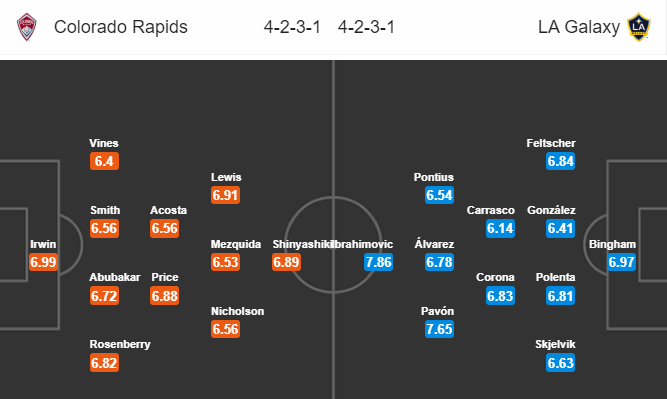 Nhận định bóng đá Colorado Rapids vs LA Galaxy, 08h00 ngày 12/09: Nhà nghề Mỹ MLS