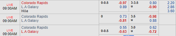 Nhận định bóng đá Colorado Rapids vs LA Galaxy, 08h00 ngày 12/09: Nhà nghề Mỹ MLS