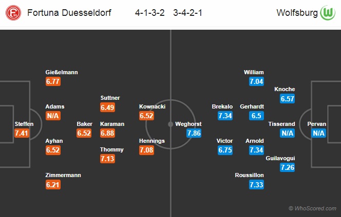 Nhận định Dusseldorf vs Wolfsburg, 01h30 ngày 14/9: VĐQG Đức