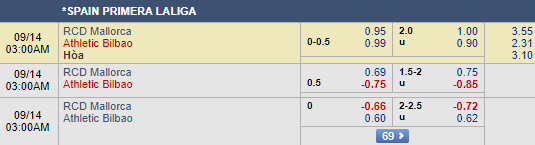 Nhận định bóng đá Mallorca vs Bilbao, 02h00 ngày 14/9: VĐQG Tây Ban Nha