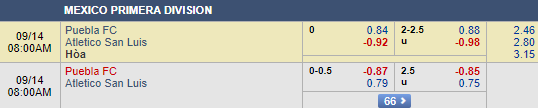 Nhận định bóng đá Puebla vs San Luis, 07h00 ngày 14/9: VĐQG Mexico