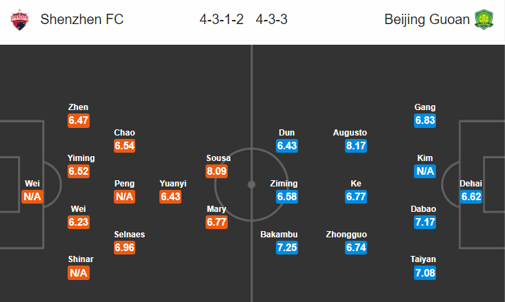 Nhận định bóng đá Shenzhen vs Beijing Guoan, 18h35 ngày 13/9: VĐQG Trung Quốc