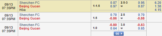 Nhận định bóng đá Shenzhen vs Beijing Guoan, 18h35 ngày 13/9: VĐQG Trung Quốc