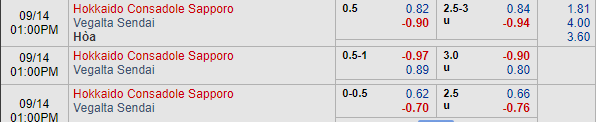 Nhận định bóng đá Consadole Sapporo vs Vegalta Sendai, 12h00 ngày 14/09: VĐQG Nhật Bản