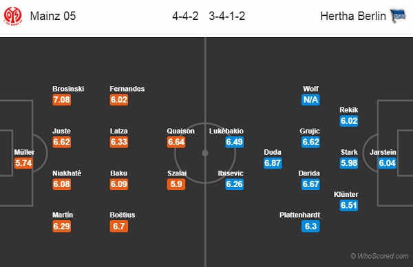 Nhận định Mainz vs Hertha Berlin, 20h30 ngày 14/9