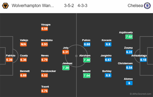 Nhận định Wolves vs Chelsea, 21h00 ngày 14/9