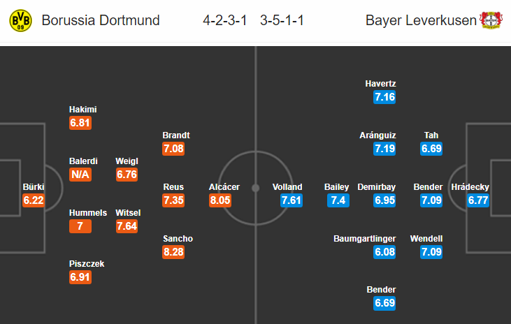 Nhận định bóng đá Dortmund vs Leverkusen, 20h30 ngày 14/9: VĐQG Đức