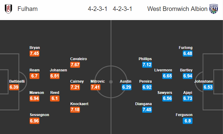 Nhận định bóng đá Fulham vs West Brom, 18h30 ngày 14/9: Hạng nhất Anh