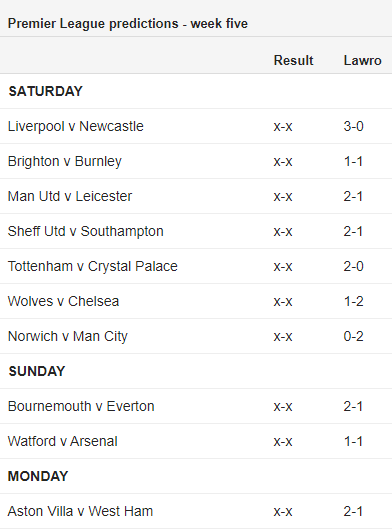 Chuyên gia Mark Lawrenson dự đoán vòng 5 giải ngoại hạng Anh