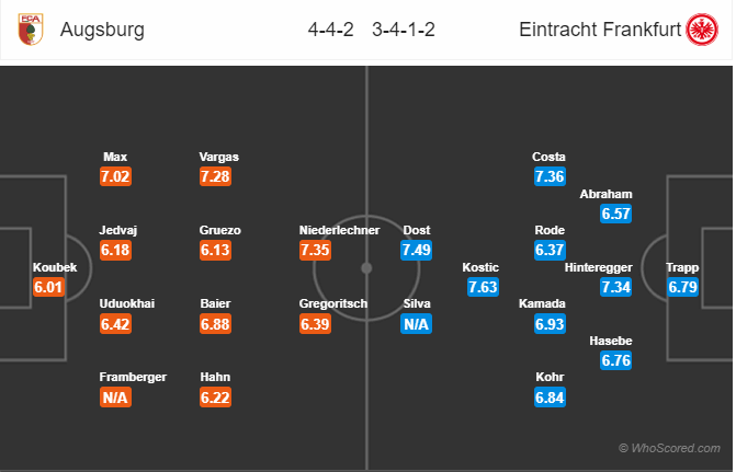 Nhận định bóng đá Augsburg vs Eintracht Frankfurt, 20h30 ngày 14/9: VĐQG Đức