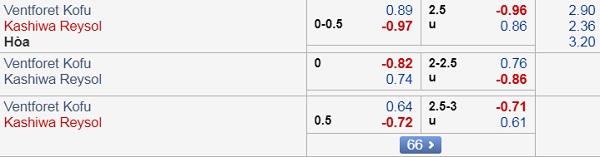 Nhận định Ventforet Kofu vs Kashiwa Reysol, 16h00 ngày 14/9