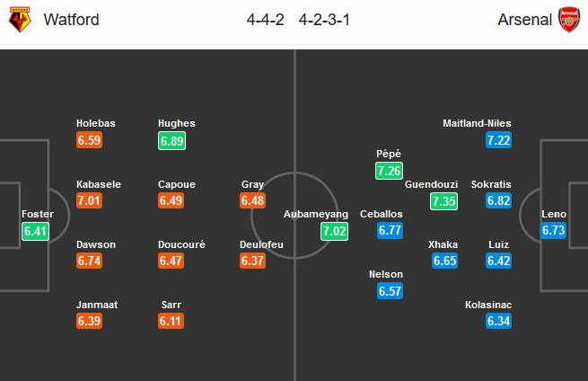 Watford-vs-Arsenal