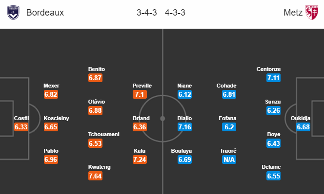 Nhận định bóng đá Bordeaux vs Metz, 01h00 ngày 15/9: VĐQG Pháp