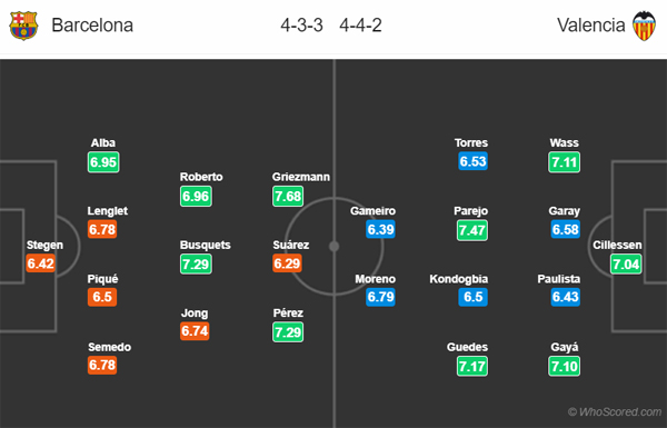 Nhận định Barcelona vs Valencia, 02h00 ngày 15/9