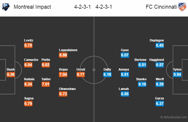 Nhận định Montreal Impact vs Cincinnati, 06h30 ngày 15/9