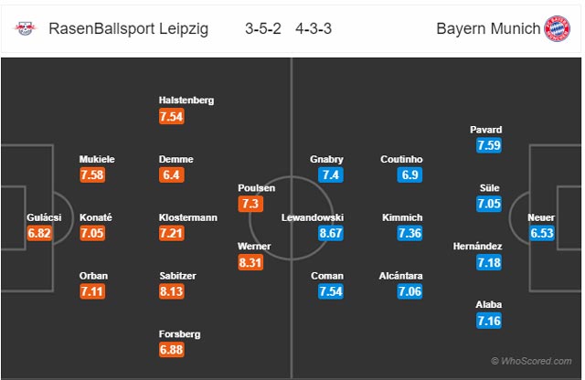 Nhận định RB Leipzig vs Bayern Munich, 23h30 ngày 14/9: VĐQG Đức