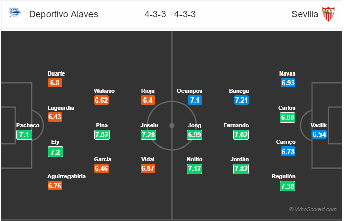 Nhận định bóng đá Alaves vs Sevilla, 19h00 ngày 15/9: VĐQG Tây Ban Nha