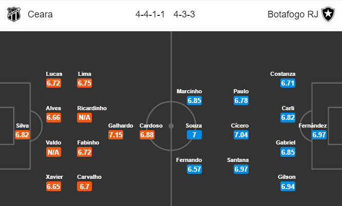 Nhận định bóng đá Ceara vs Botafogo, 07h00 ngày 15/09: VĐQG Brazil