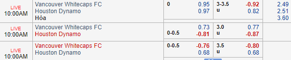 Nhận định bóng đá Vancouver vs Houston Dynamo, 09h00 ngày 15/09: Nhà nghề Mỹ