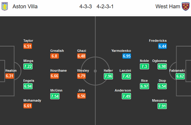 Aston-Villa-vs-West-Ham