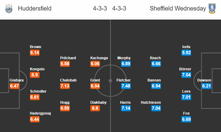 Nhận định bóng đá Huddersfield vs Sheffield Wed, 18h00 ngày 15/9: Hạng nhất Anh