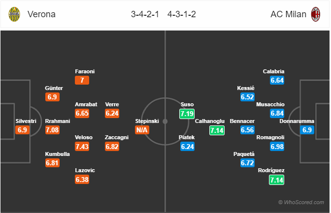 Nhận định bóng đá Verona vs AC Milan, 01h45 ngày 16/9: VĐQG Italia