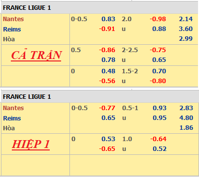 Nantes-vs-Reims