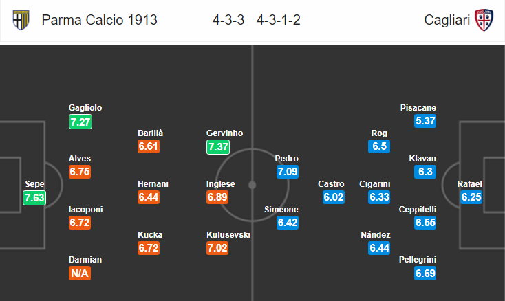 Nhận định bóng đá Parma vs Cagliari, 20h00 ngày 15/9: VĐQG Italia