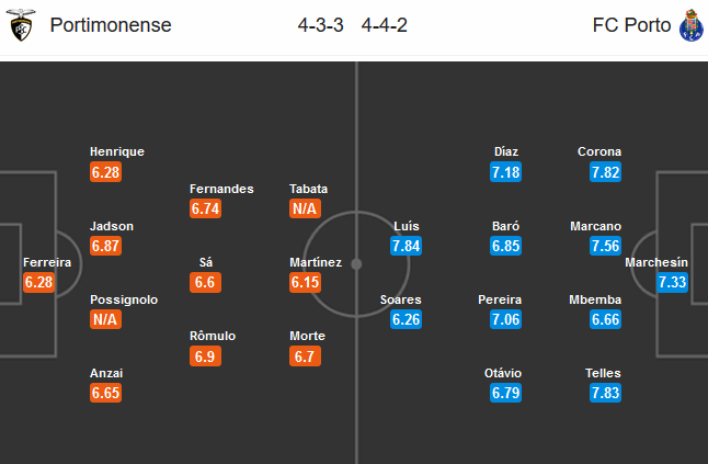 Portimonense-vs-Porto